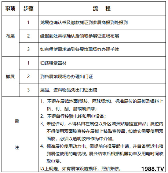     2019��26�×����r(n��ng)�ߕ�(hu��)��չ��չ����Ҏ(gu��)������֪����