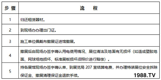     2019��26�×����r(n��ng)�ߕ�(hu��)��չ��չ����Ҏ(gu��)������֪����