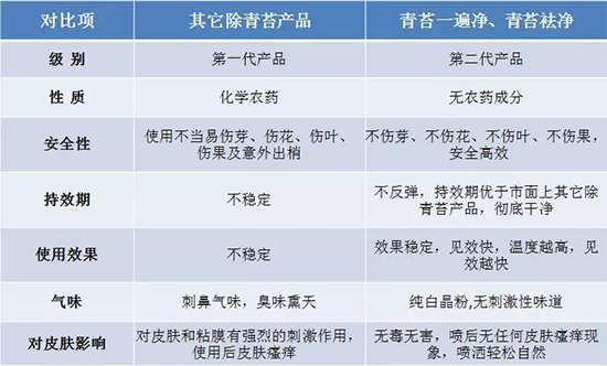 �������̦���������������Ƀ�����̦�o(w��)ۙ��