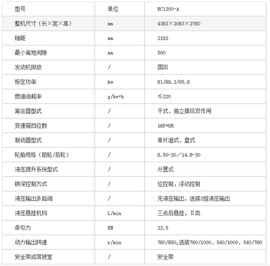 中聯(lián)耕王RC1200-A輪式拖拉機基本參數(shù)！產品性能如何？價格多少？