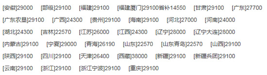 中聯(lián)耕王RC1200-A輪式拖拉機基本參數(shù)！產品性能如何？價格多少？