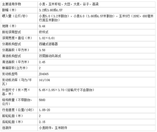     2020年小麥收割機選購指南！約翰迪爾W100小麥聯(lián)合收割機技術(shù)參數(shù)及報價！