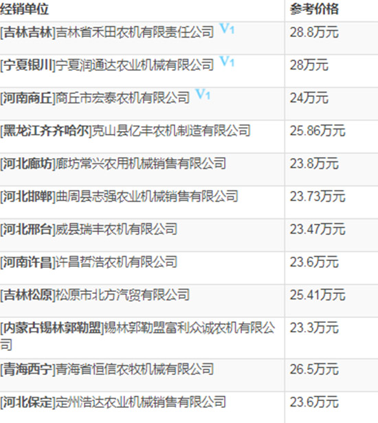     2020年小麥收割機選購指南！約翰迪爾W100小麥聯(lián)合收割機技術(shù)參數(shù)及報價！