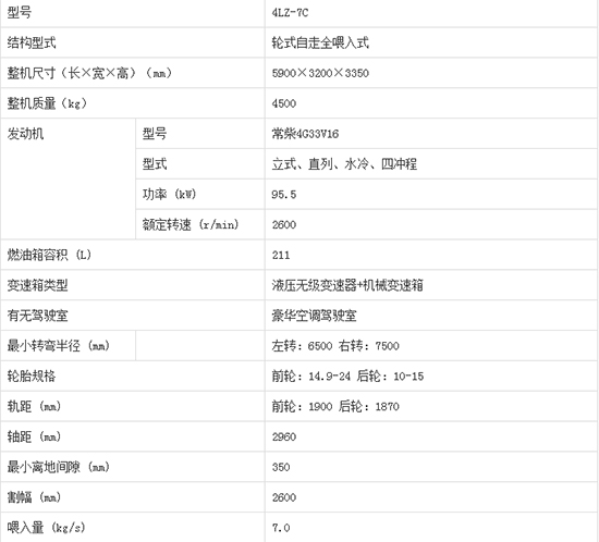     2020����I�ֵ����4LZ-7C݆ʽ�v�S������С��(li��n)���ո�C�aƷ����������C�͈�r������