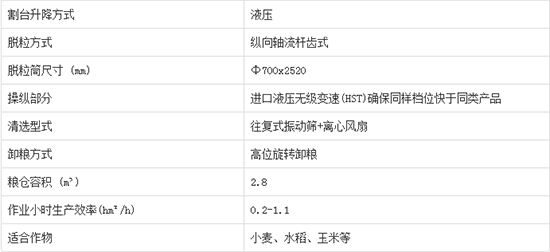     2020����I�ֵ����4LZ-7C݆ʽ�v�S������С��(li��n)���ո�C�aƷ������Σ��C�͈�r������